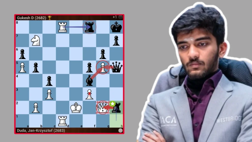 MONSTER Performance by Gukesh Against Duda in GCT 2026