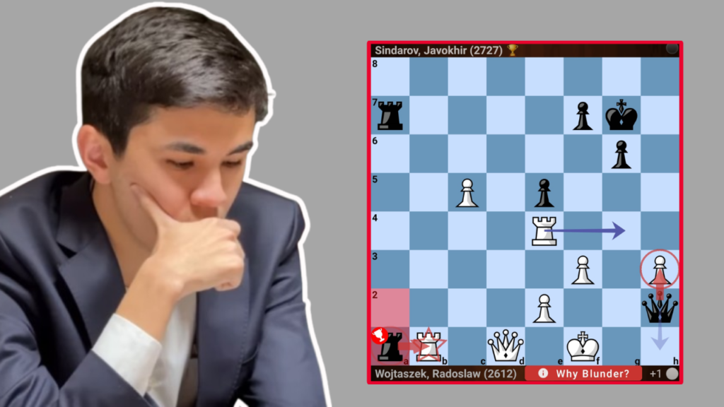 grand chess tour 2026 Sindarov’s Powerful Victory