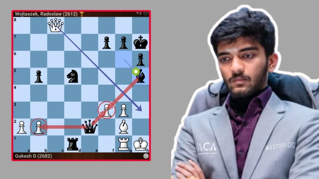 GRand chess tour 2026 -Shocking Upset! Gukesh vs Wojtaszek 2026