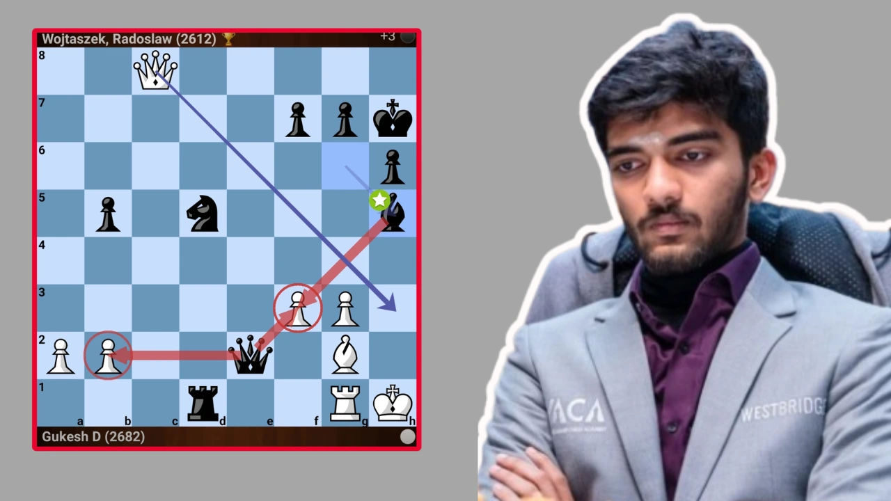 Grand chess tour 2026 -Shocking Upset! Gukesh vs Wojtaszek 2026 Grand chess tour 2026 -Shocking Upset! Gukesh vs Wojtaszek 2026