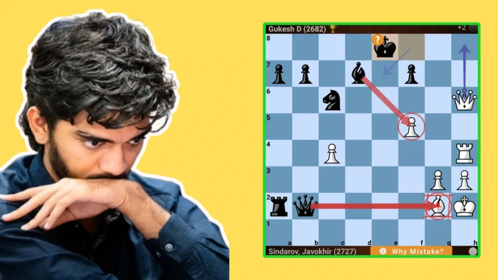 Grand chess tour 2026 : Gukesh’s DOMINATING Victory vs Sindarov