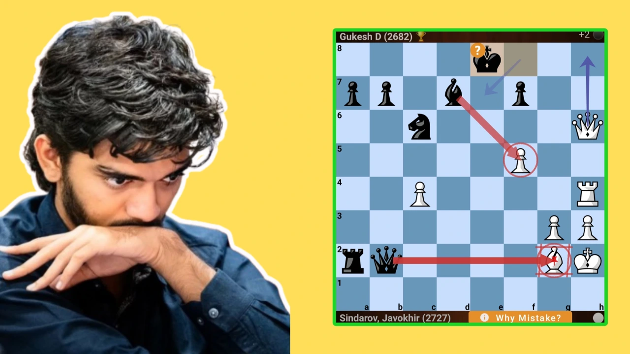 Grand chess tour 2026 : Gukesh’s DOMINATING Victory vs Sindarov