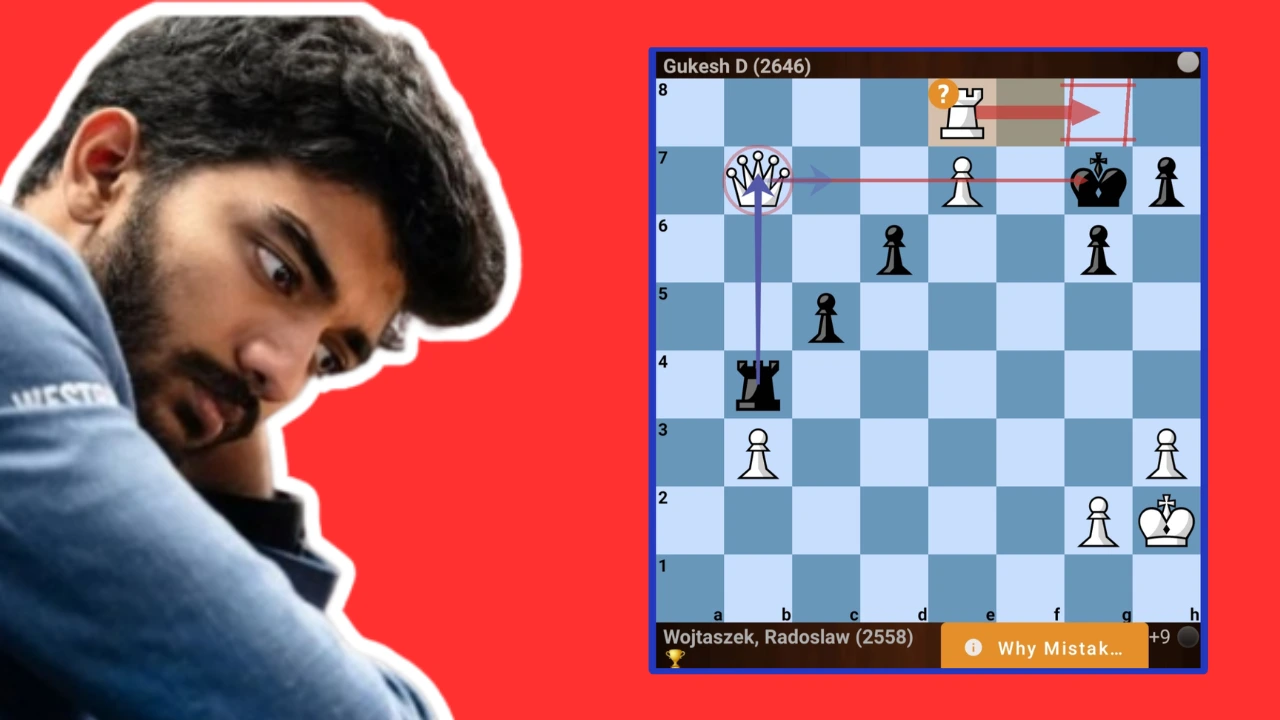 Grand Chess Tour 2026-Wojtaszek Crushes Gukesh with a Relentless Central Break
