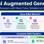 RAG: The Ultimate Guide to Retrieval-Augmented Generation, RAG Pipeline & AI Architecture RAG: The Ultimate Guide to Retrieval-Augmented Generation, RAG Pipeline & AI Architecture