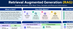 RAG: The Ultimate Guide to Retrieval-Augmented Generation, RAG Pipeline & AI Architecture RAG: The Ultimate Guide to Retrieval-Augmented Generation, RAG Pipeline & AI Architecture